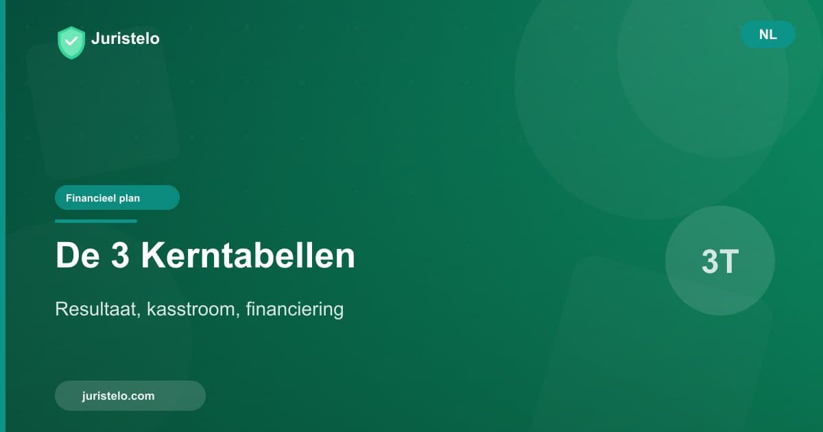 Resultatenrekening, kasstroom, financiering: de 3 kerntabellen begrijpen